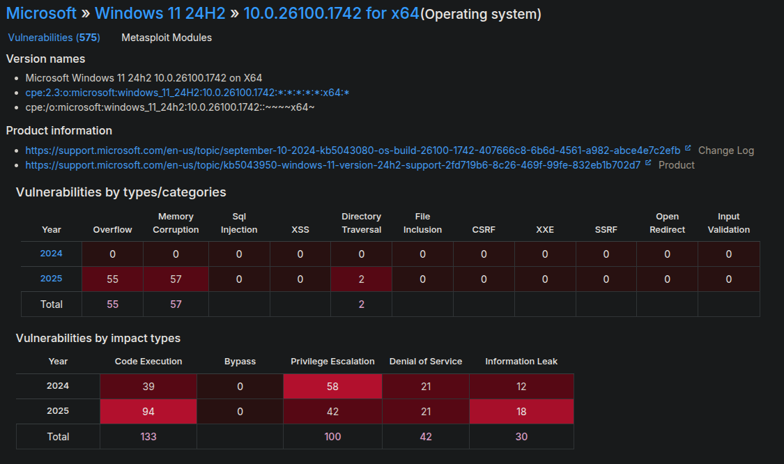 24H2-1742-exploits